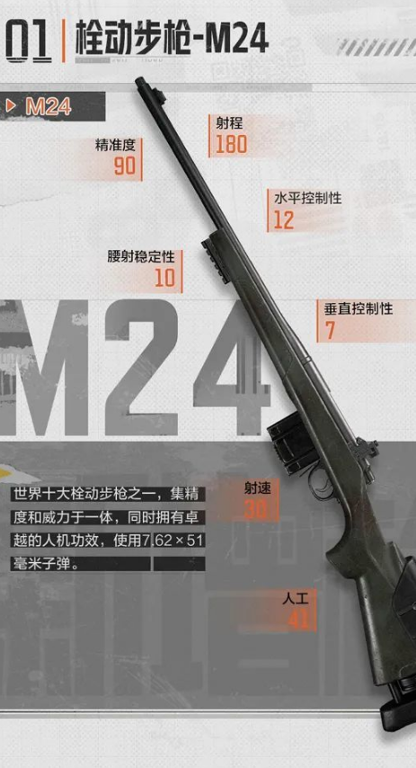 《暗区突围》栓动步枪M24介绍